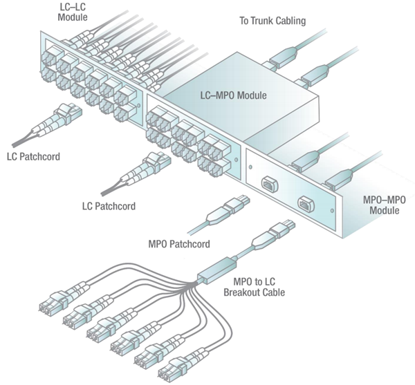 Why Use A Patch Panel?